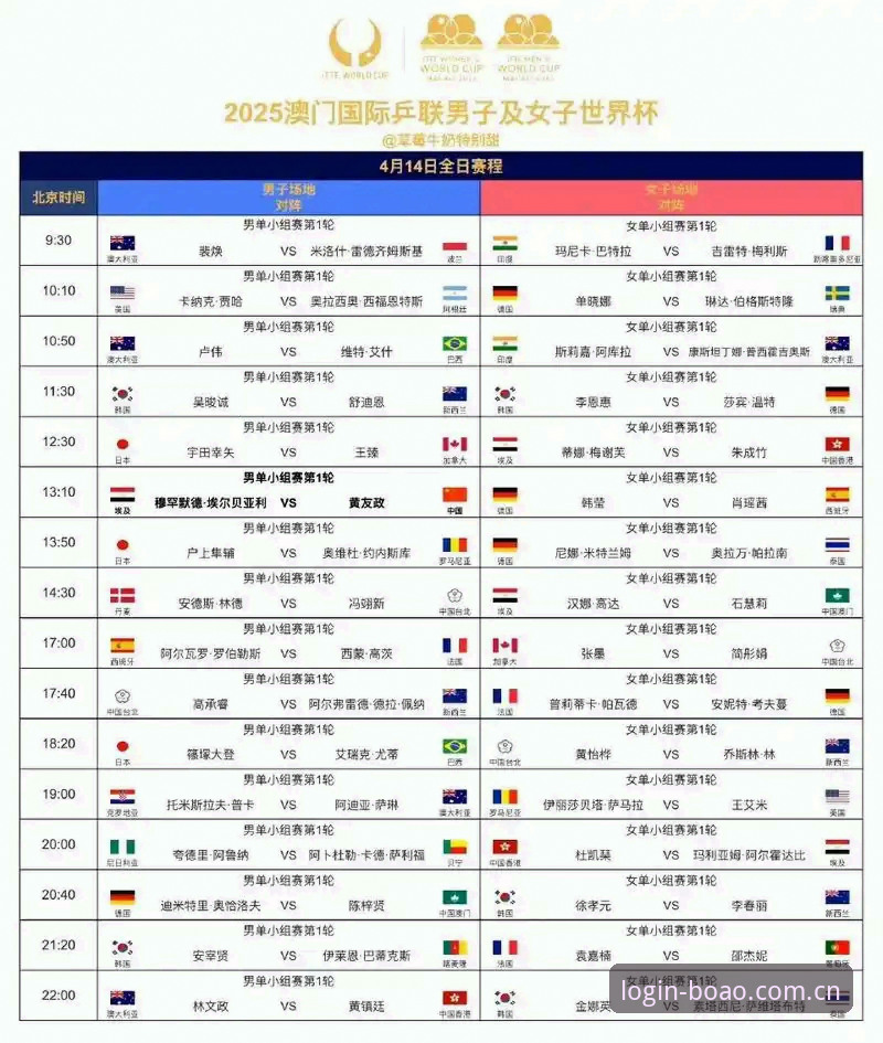 资深用户分享：法网抽签深度解读，中国金花在博奥体育平台的观赛攻略与保分压力分析